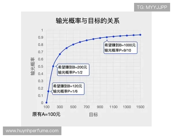 在AG游戏平台中应用这些技巧可以显著增加你的赢钱概率