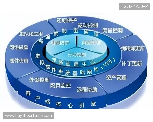 ag亚太厅官网平台安全措施全面介绍保障用户信息与资金安全的技术手段 ag亚太厅官网平台安全措施全面介绍保障用户信息与资金安全的技术手段